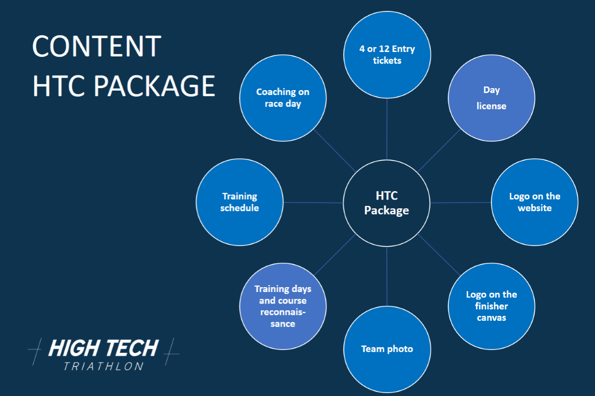 HTC package content