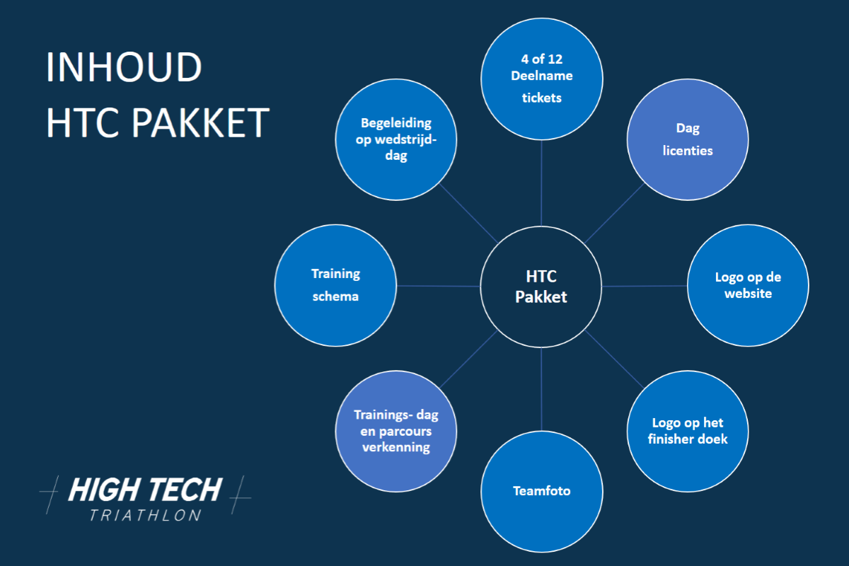 HTC pakket inhoud